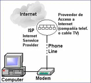 ¿Queres Instalar una red Inalambrica Wi-Fi? Toma!