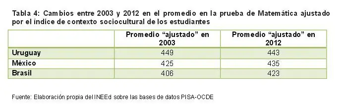 educacion