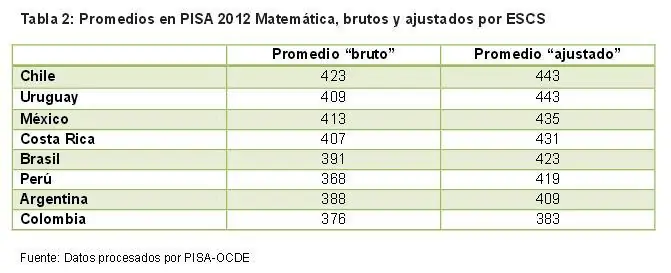 matematica