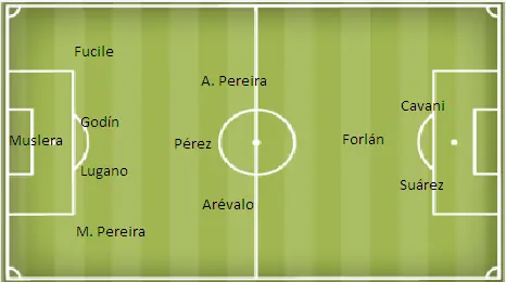 Formacion de Sabella vs Ecuador