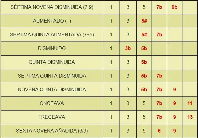 notas