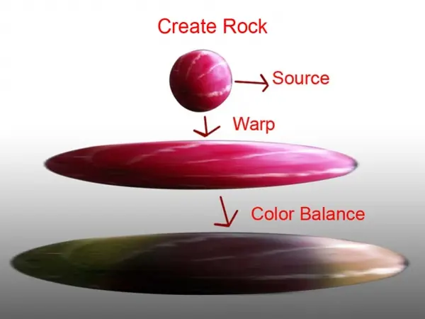 Tutorial photoshop