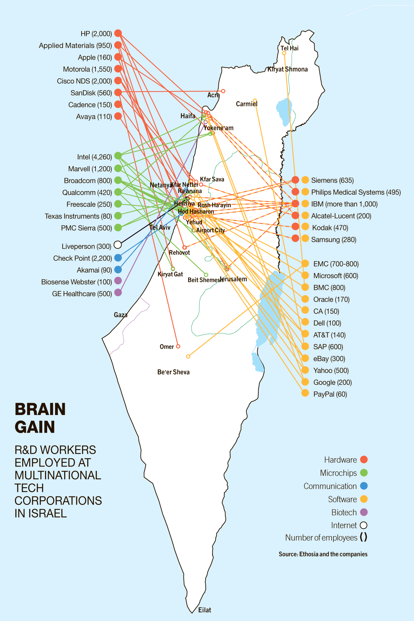 Israel