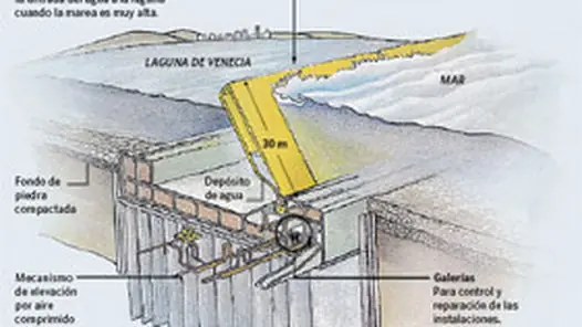 venicia