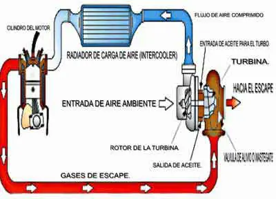 mecanica