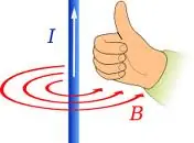 ciencia