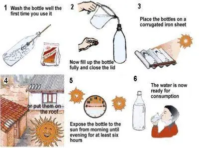 Como desinfectar agua con Sol (sodis).