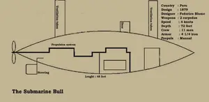 El submarino que asustó a los chilenos