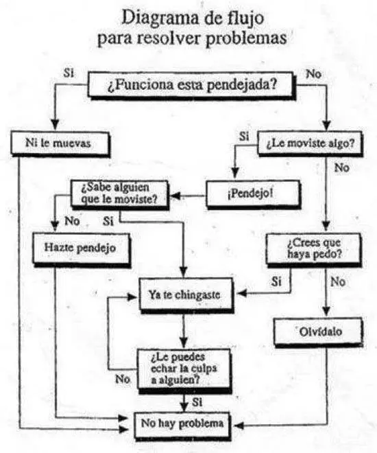 Osea osea es cierto B|
