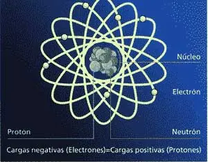 interesantes