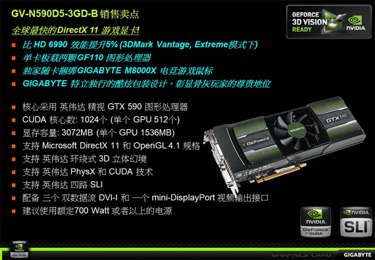 gigabyte