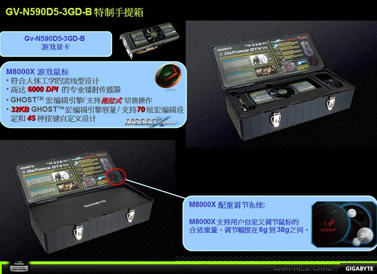 GeForce GTX 590 revelada viene con un regalo