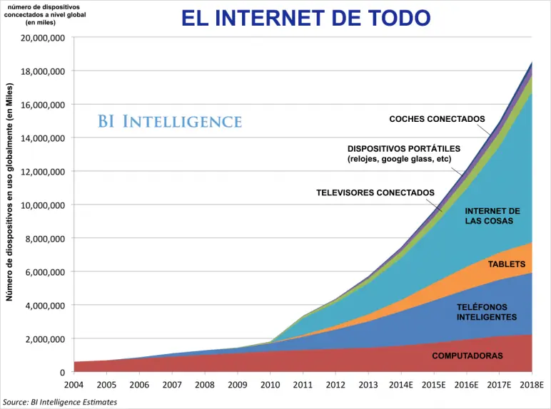 Nos preparan para el chip (Control mundial)