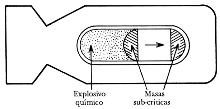 Que es y como funciona una bomba nuclear o quimica!!!