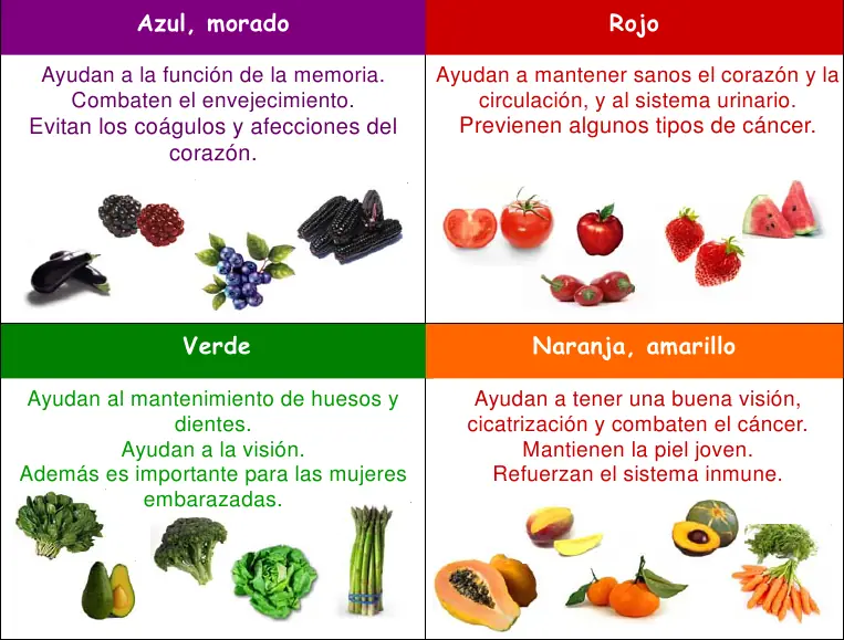 comida