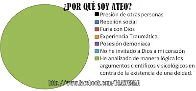 ateas