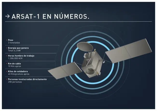 satelite argentino 2014