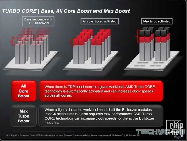 amd