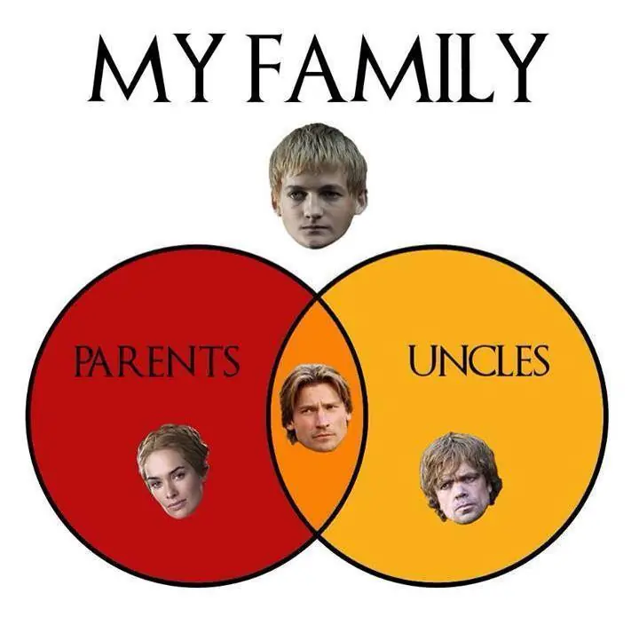 thrones