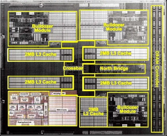 Querias saber sobre AMD Bulldozer. toma!