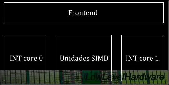 Microprocesador