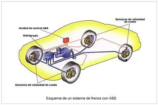 frenos
