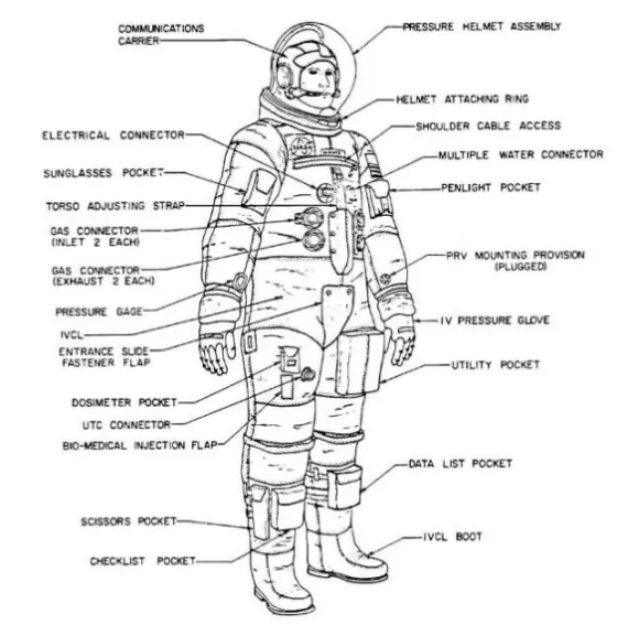 NASA: por qué el último traje espacial es horrible