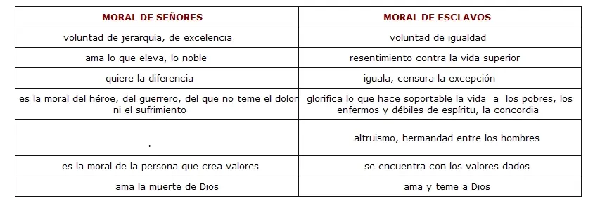 Friedrich Nietzsche