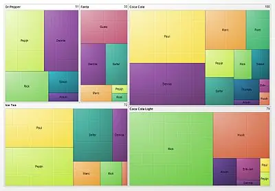 Descubre qué archivos ocupan más espacio