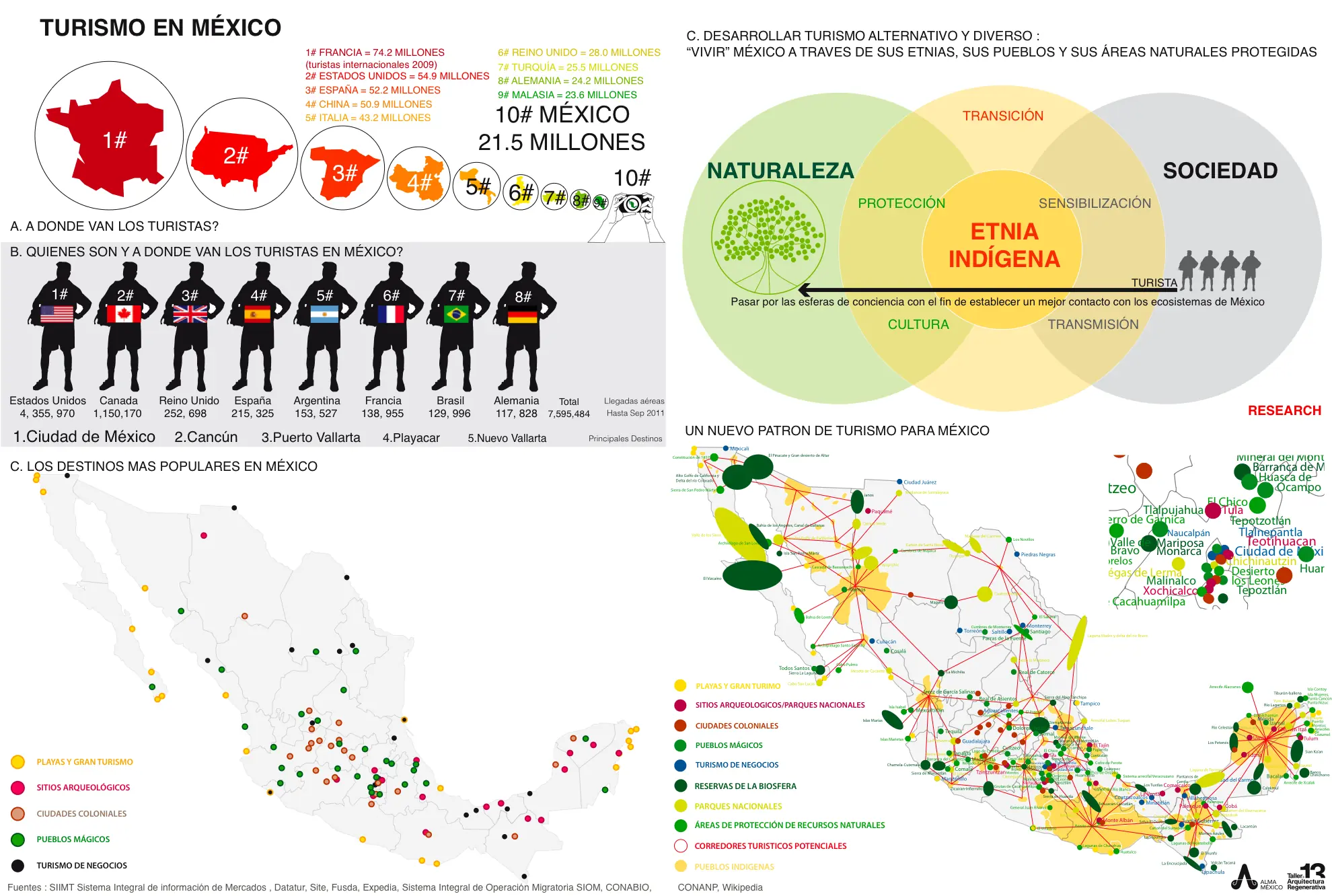 de Mexico