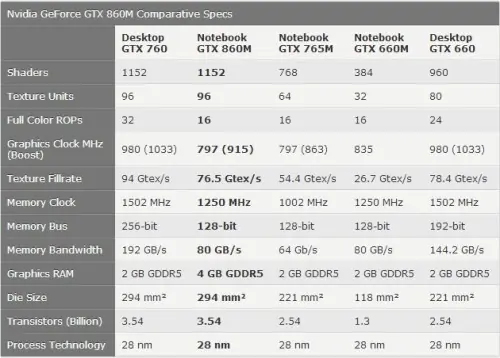 nvidia