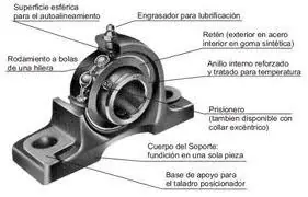 Tipos de Rodamientos Mecánicos