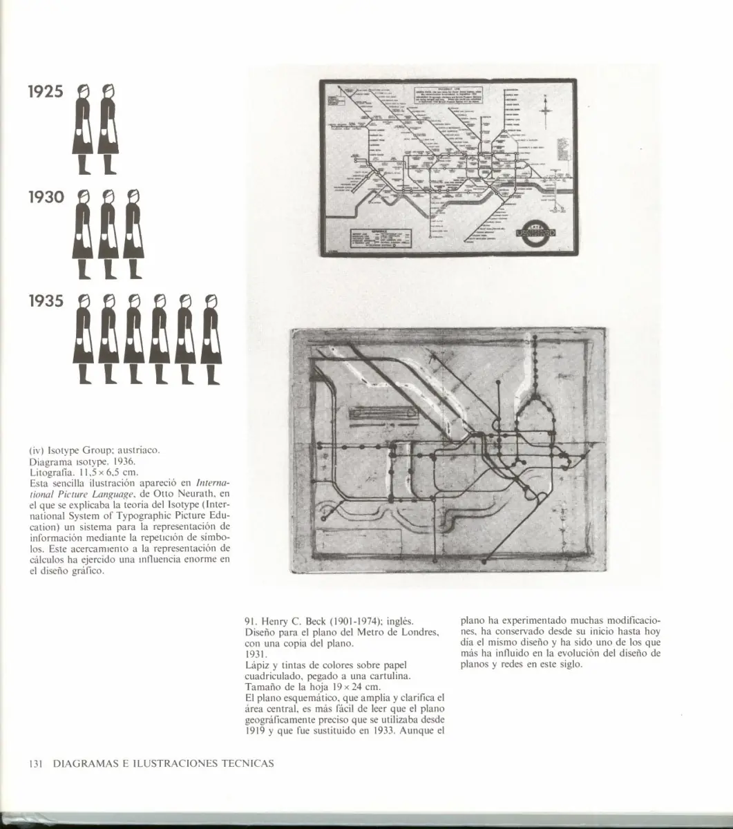 El Dibujo. Tecnica y Utilidad, susan Lambert