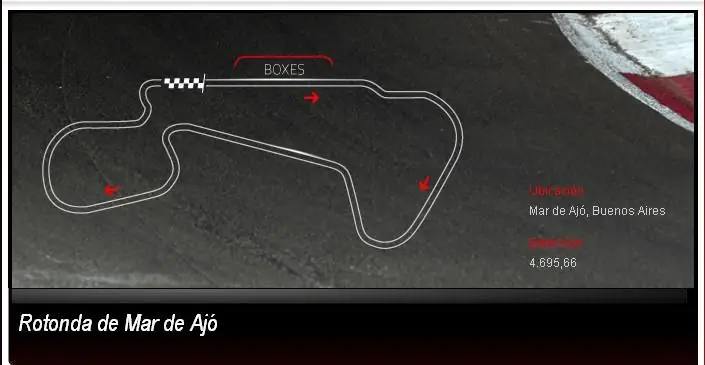 TC en Mar de Ajó - Historial
