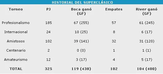 espectaculo