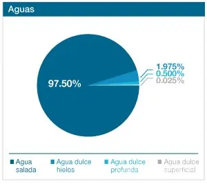 Agua: Recurso Natural = Oro (Megapost)