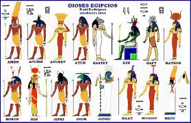 Los Dioses de Egipto.
