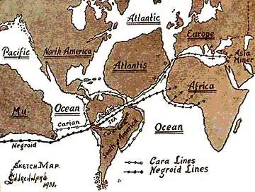 teorias