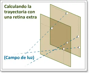 El futuro de la fotografía digital.