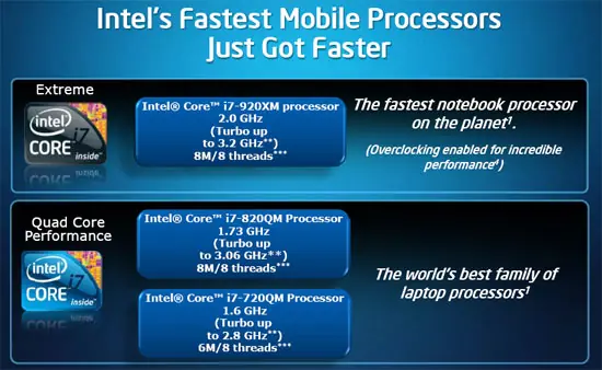 Notebooks super potentes, Intel Core i7 Mobile