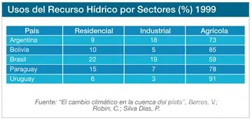 crecimiento