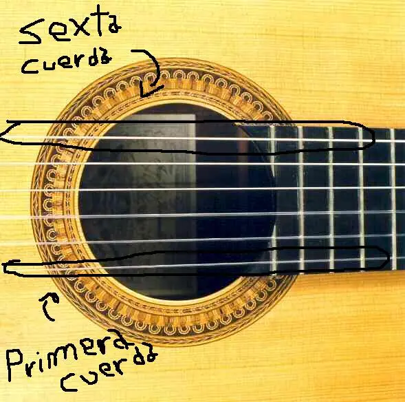 ideas