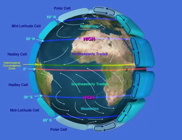 Astronomia
