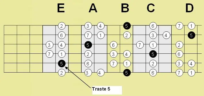 Como hacer solos de Guitarras grosos..(4ª parte)