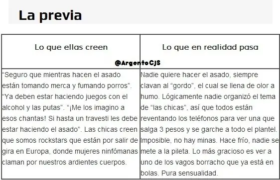 lo que sucede realmente