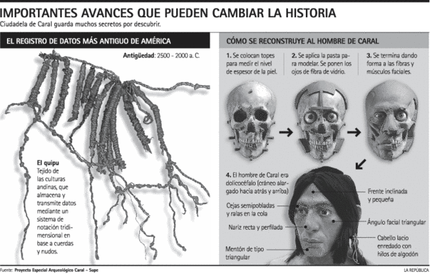 Caral, la civilización mas antigua de america! Maravilla