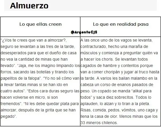 lo que sucede realmente