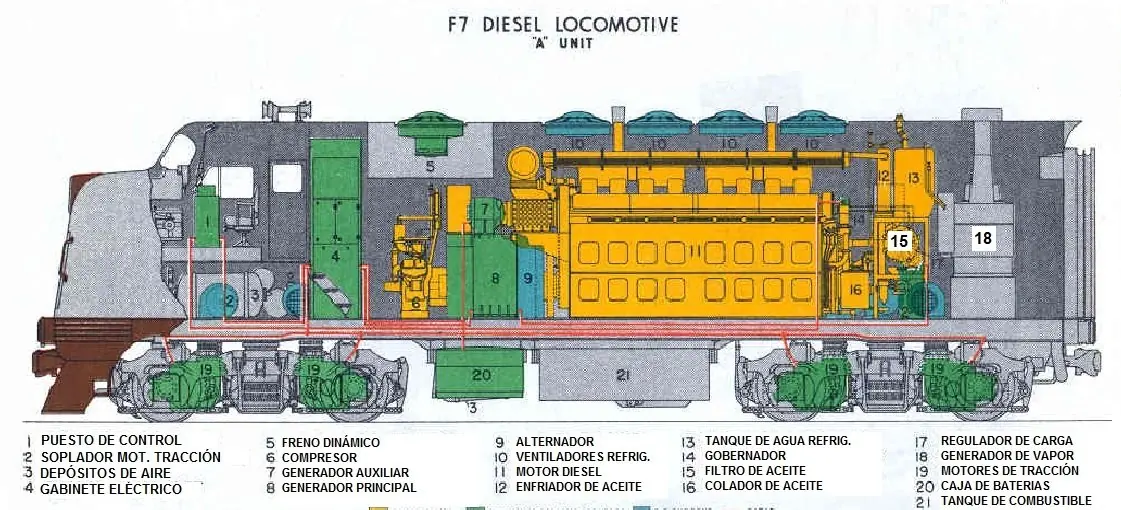 Locomotoras