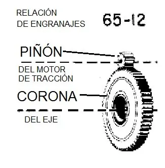 Locomotoras F de EMD
