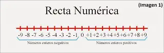 De la primera a la quinta Dimensión